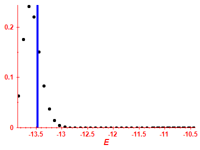Strength function